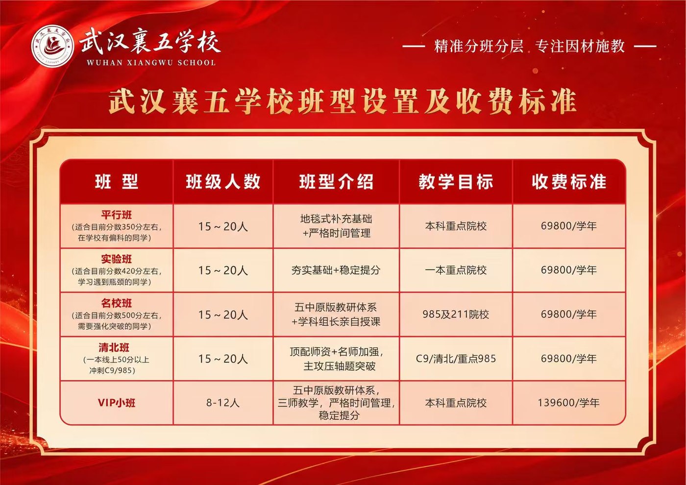 武汉襄五学校班型设置及收费标准